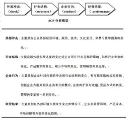 全球著名咨詢公司管理常用模型完整解析 賦能企業戰略與運營的經典框架
